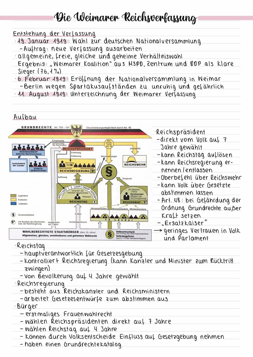 Hintergrund
Die Novemberrevolution
Parlamentarisierungserlass
29. September 1918: OHL unter Hindenburg und Ludendorff erklärt Kaiser
und Rei