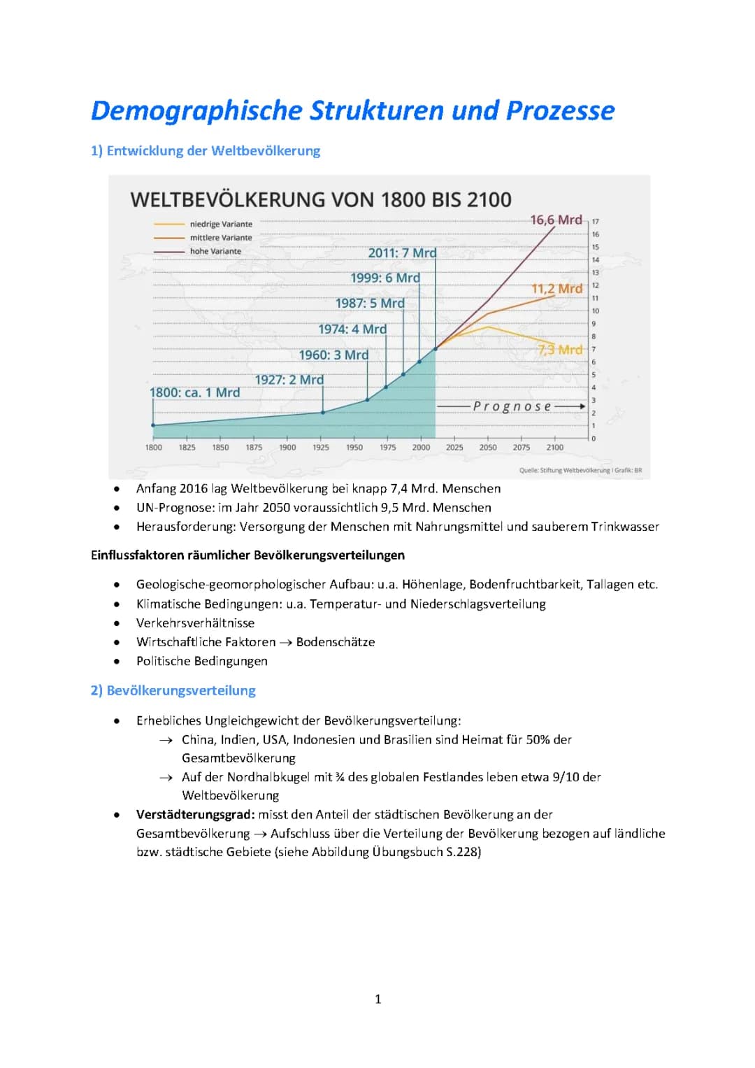 demographische Strukturen und Prozesse 