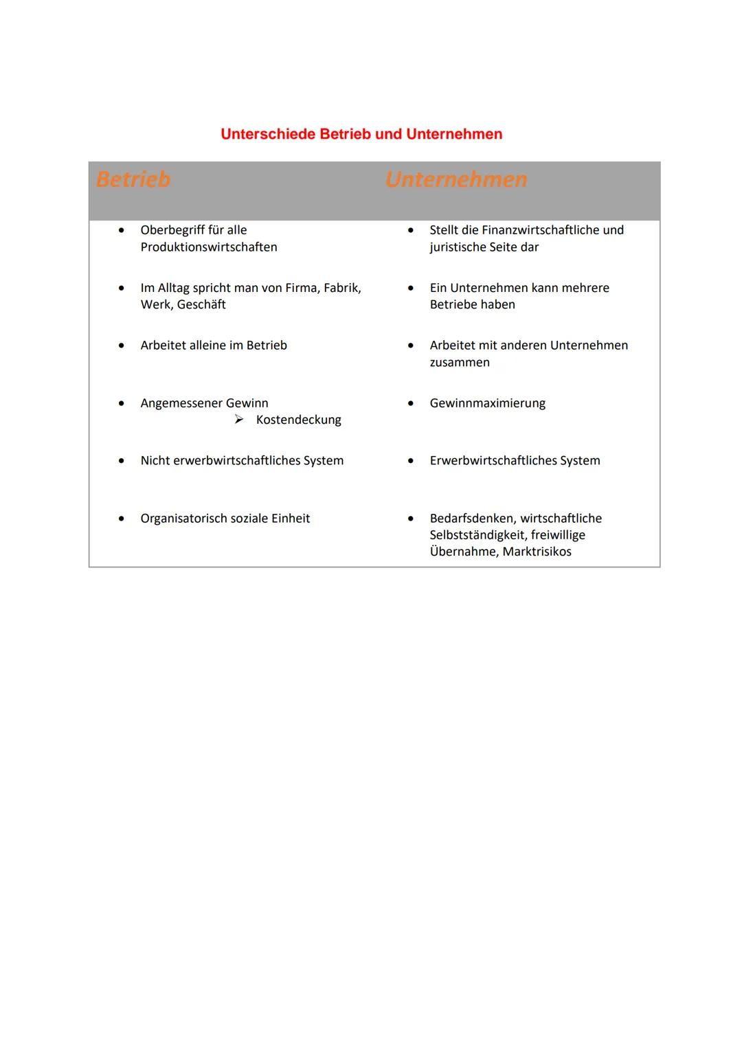 BWL Klausur 1
Thema:
Grundbegriffe der BWL
● Unterschiede Betrieb und Unternehmen
●
●
●
●
Wertschöpfungskette
Primärer, Sekundärer, Tertiäre