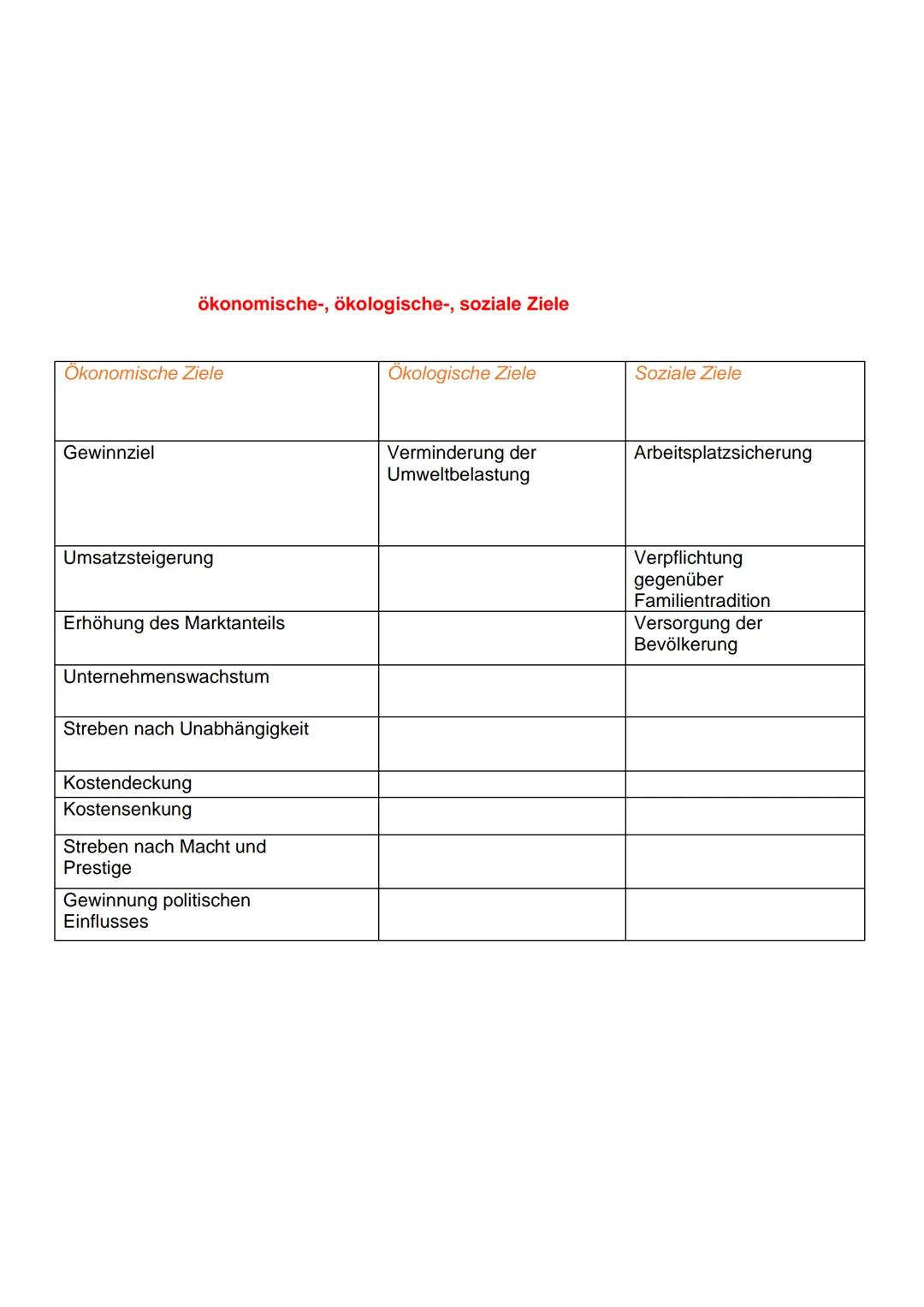 BWL Klausur 1
Thema:
Grundbegriffe der BWL
● Unterschiede Betrieb und Unternehmen
●
●
●
●
Wertschöpfungskette
Primärer, Sekundärer, Tertiäre