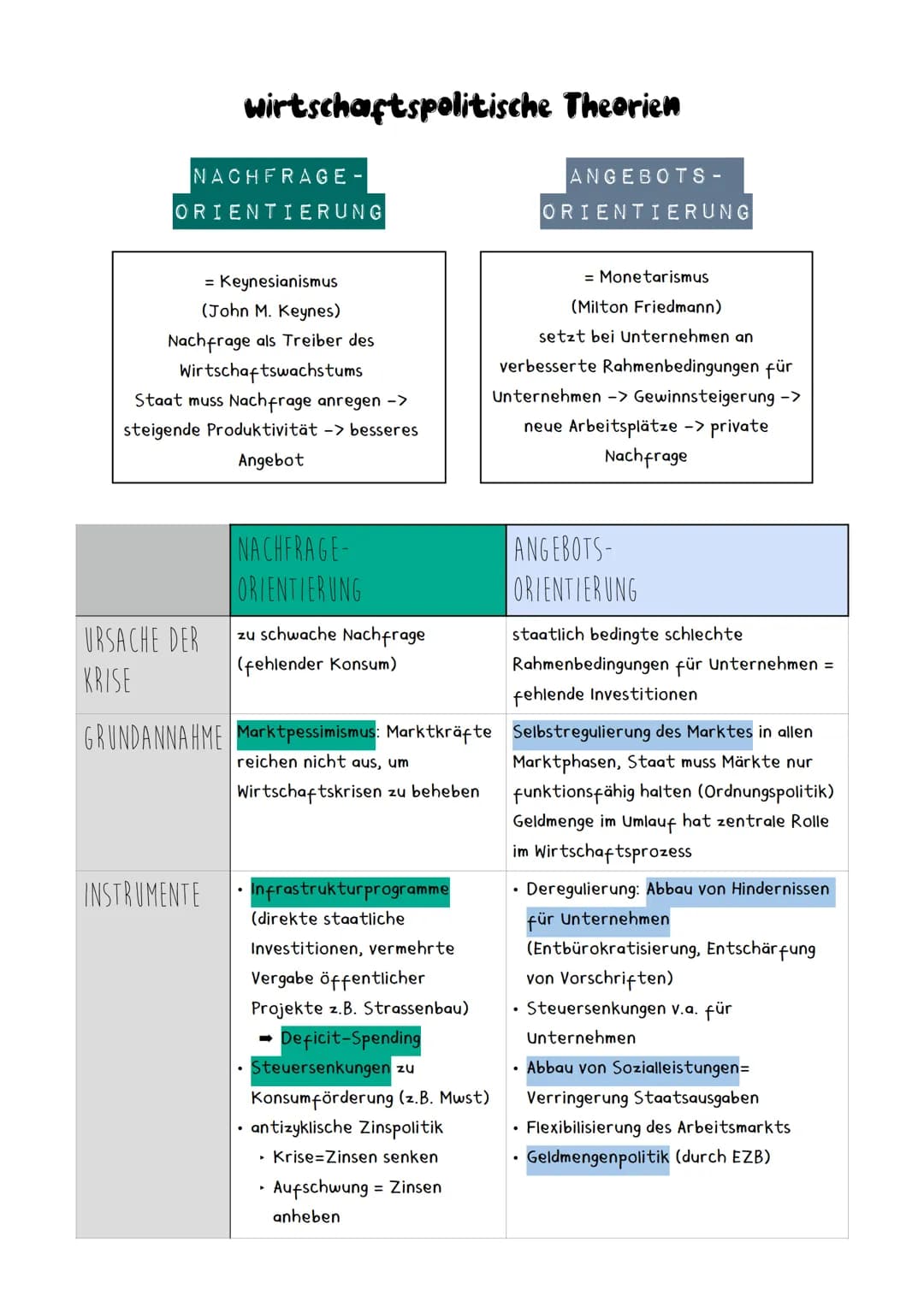 NACHFRAGE -
ORIENTIERUNG
wirtschaftspolitische Theorien
= Keynesianismus
(John M. Keynes)
Nachfrage als Treiber des
Wirtschaftswachstums
Sta