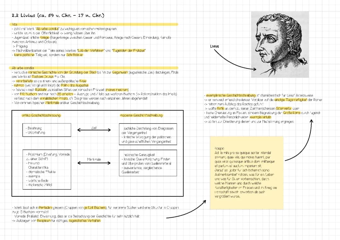 Livius: Seine Analyse der Römischen Geschichte und typische Merkmale der Historiographie