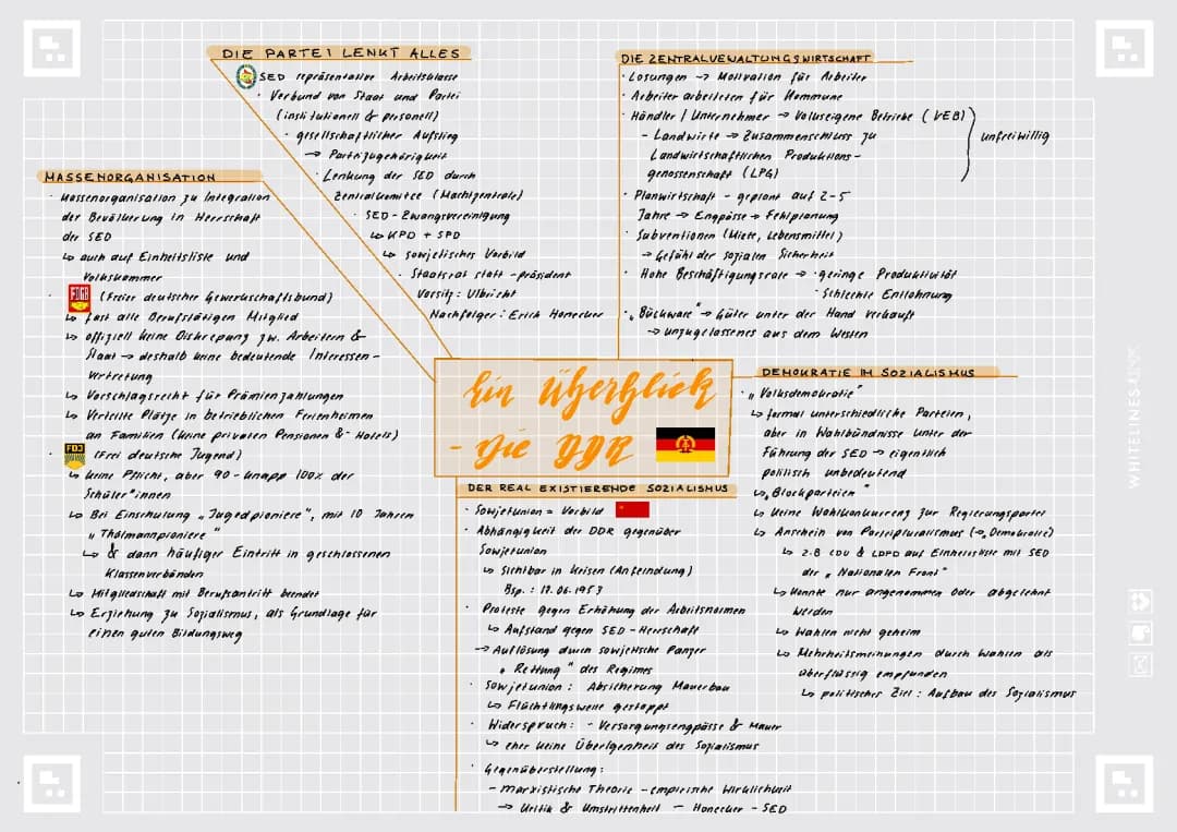 DDR Übersicht 