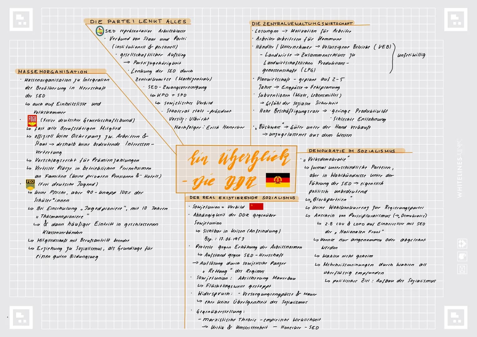 MASSE NORGANISATION
DIE PARTEI LENKT ALLES
SED repräsentative Arbeitsklasse
· Verbund von Staat und Partei
(institutionell & personell)
gese