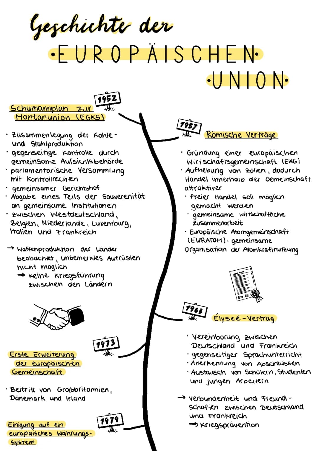 Die Geschichte der EU