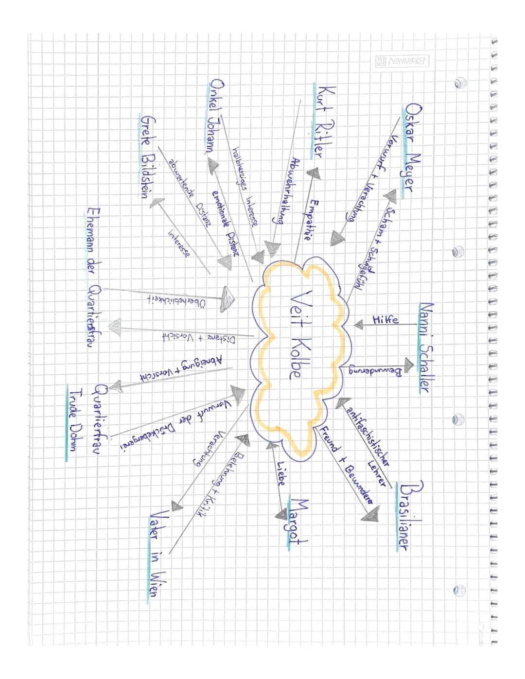 Figuren und Figuren konstellation im Roman
dieser Roman ist nicht nur ein Antikriegs-, sondern auch
ein Geselschaftsroman
=> der Roman besit