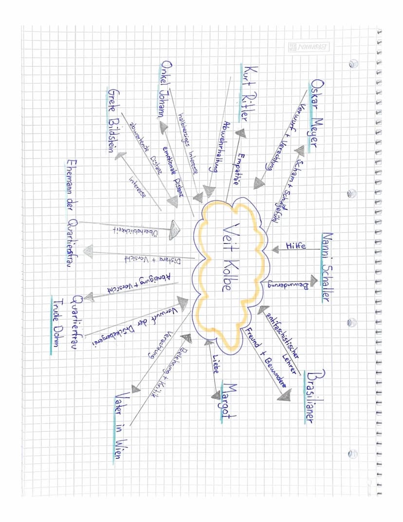Figuren und Figuren konstellation im Roman
dieser Roman ist nicht nur ein Antikriegs-, sondern auch
ein Geselschaftsroman
=> der Roman besit