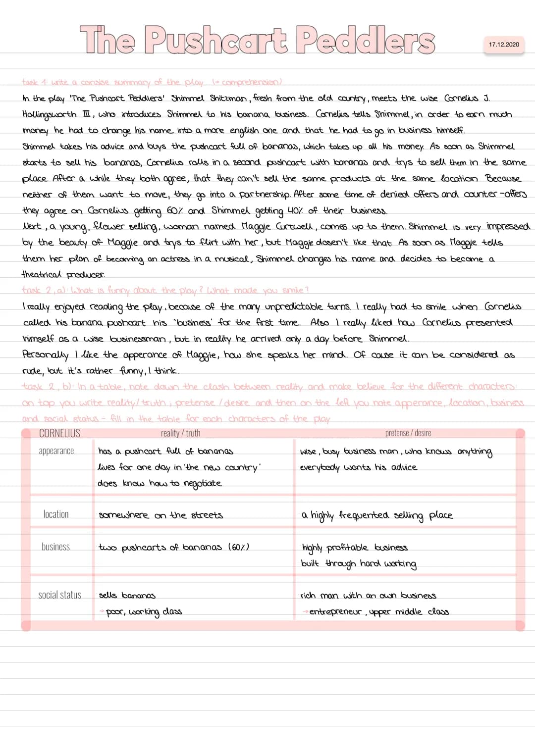 The Pushcart Peddlers
task 1: write a consise summary of the play 1o comprehension)
In the play 'The Pushcart Peddlers' Shimmel Shitzman, fr