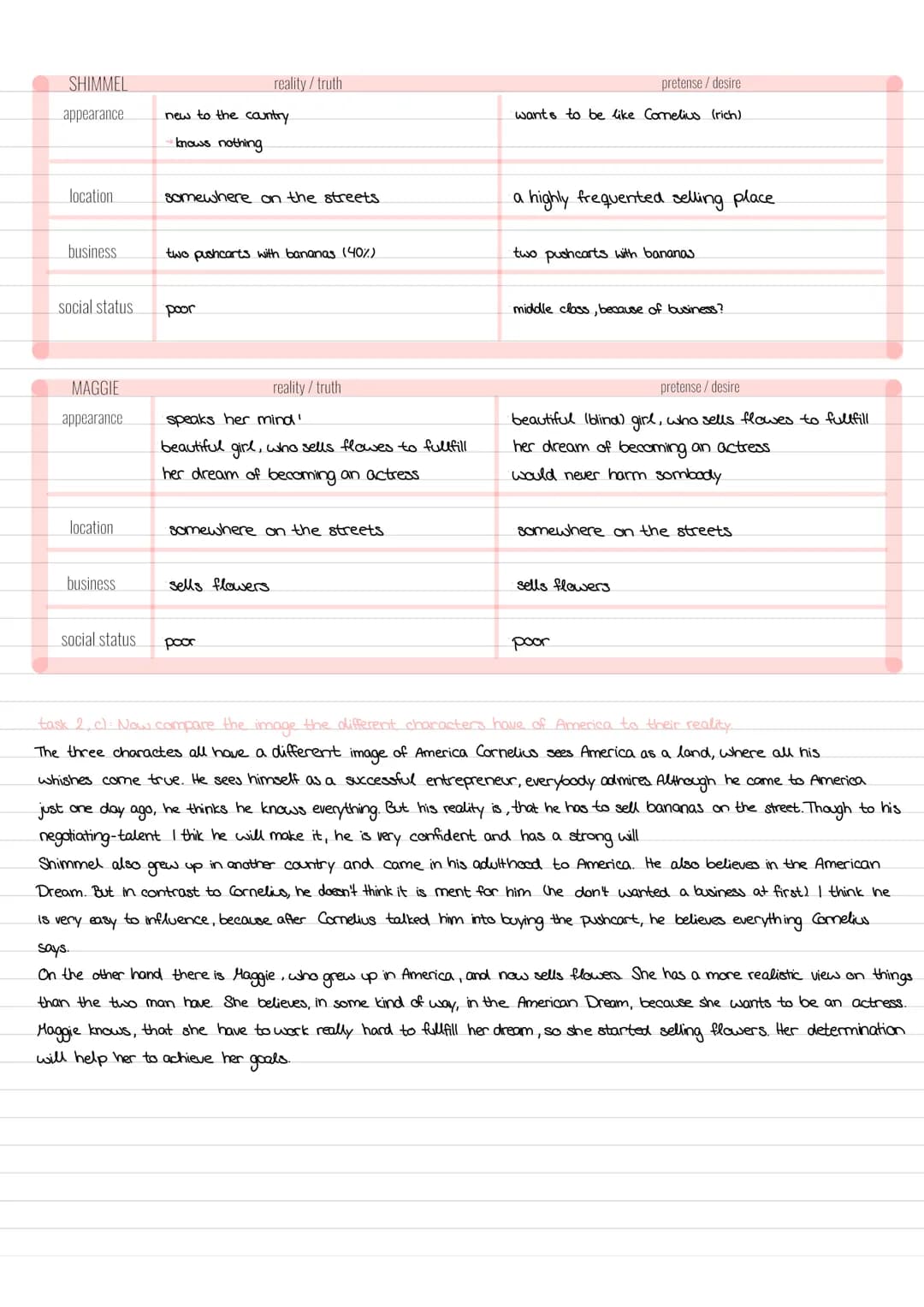 The Pushcart Peddlers
task 1: write a consise summary of the play 1o comprehension)
In the play 'The Pushcart Peddlers' Shimmel Shitzman, fr