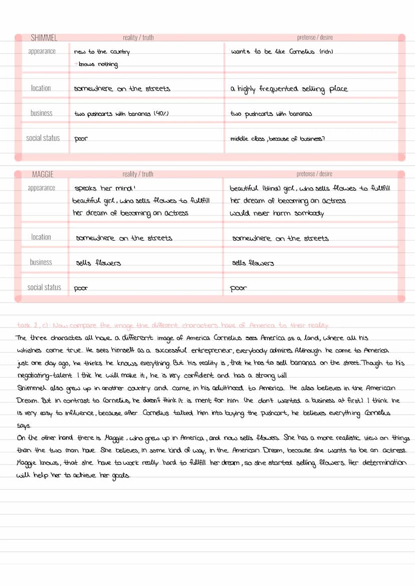 The Pushcart Peddlers
task 1: write a consise summary of the play 1o comprehension)
In the play 'The Pushcart Peddlers' Shimmel Shitzman, fr
