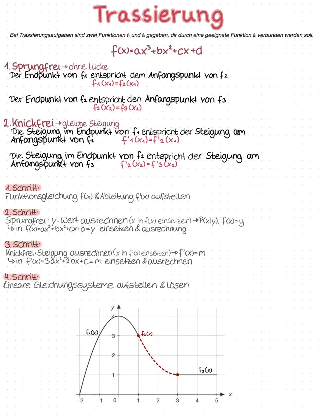 Übungsaufgabe
Der Abschnitt f2 der Achterbahn muss nach einem Baufehler erneuert gebaut werden.
f, und f3 sollen nun Knick- und Sprungfrei m