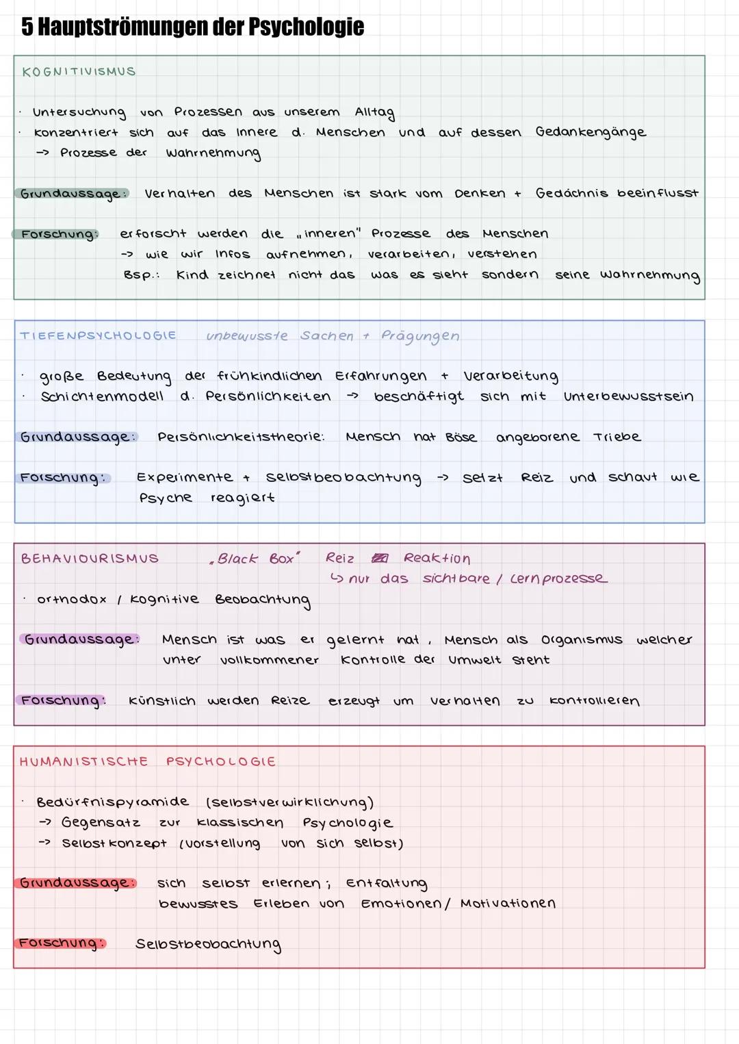 Hauptströmungen der Psychologie 