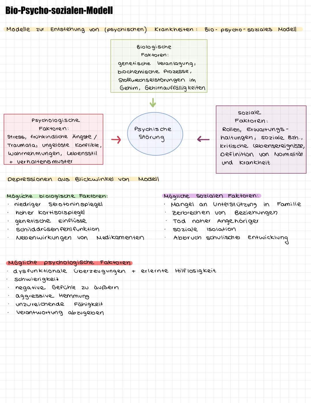# 5 Hauptströmungen der Psychologie

KOGNITIVISMUS

- Untersuchung von Prozessen aus unserem Alltag
- Konzentriert sich auf das Innere d. Me