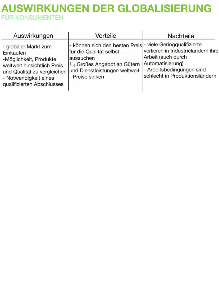 DIMENSIONEN DER GLOBALISIERUNG
Globalisierung der Wirtschaft
- grenzüberschreitender Handel von Waren und Dienstleistungen
internationale Ar