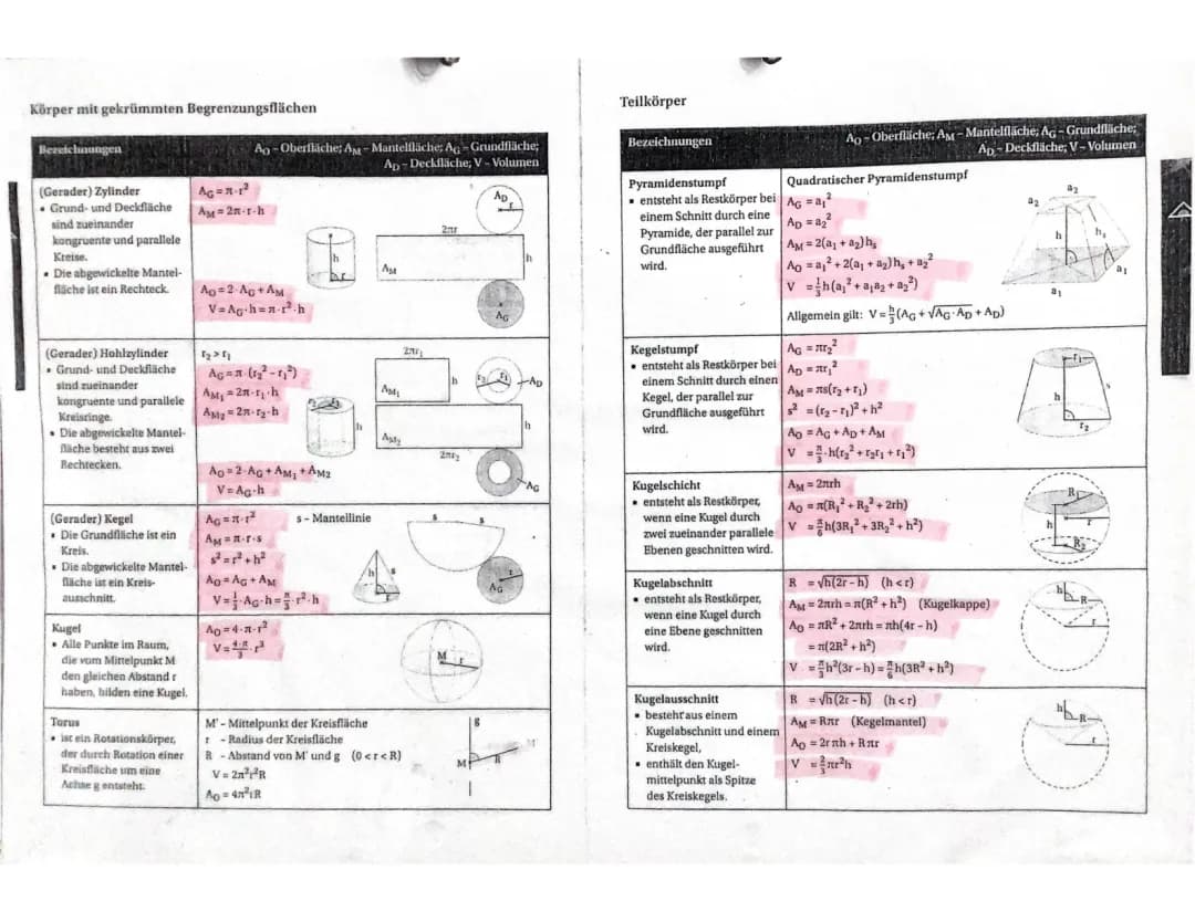Körper: Ecken, Kanten und Flächen von Zylinder, Kegel, Pyramide und mehr