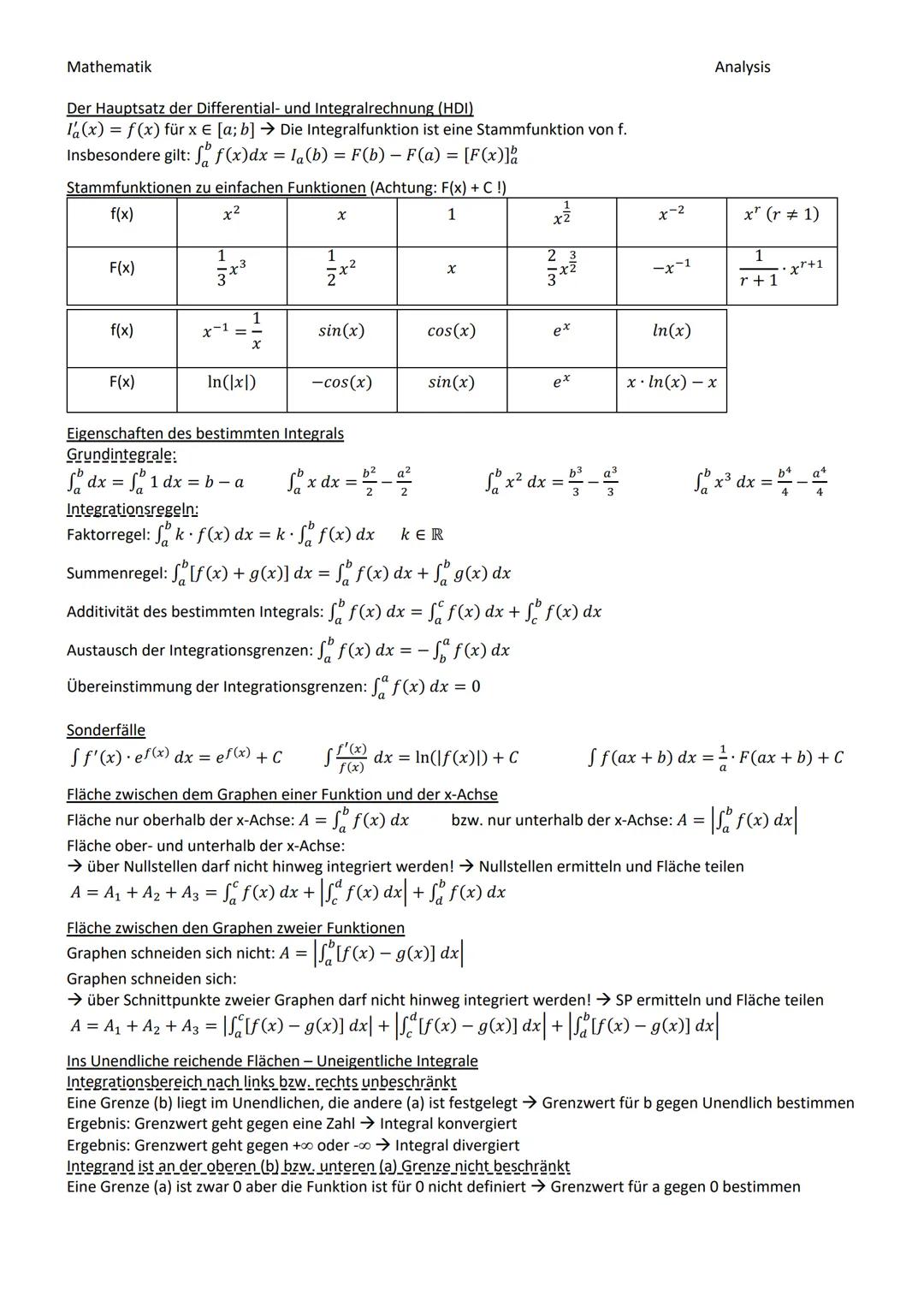 Mathematik
f:x→ f(x) =
Graphen gebrochen rationaler Funktionen
g(x) +Polynom vom Grad z
h(x) +Polynom vom Grad n
Zusammenhang von Graphen un