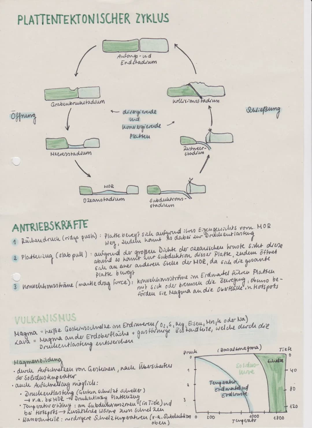 GEODYNAMIK
ist die Lehre von endogenen the fir
Watten
im Erdinneren, welche
verschiedene Bewegingsvorgänge sind.
Dazu gehoren u.a. Platteute