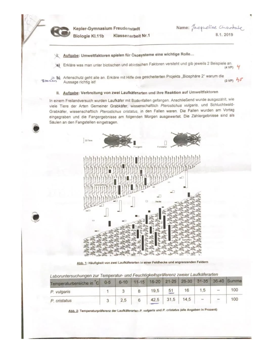 Kepler-Gymnasium Freudenstadt
Biologie Kl.11b Klassenarbeit Nr.1
Aufgabe: Umweltfaktoren spielen für Ökosysteme eine wichtige Rolle...
a) Er