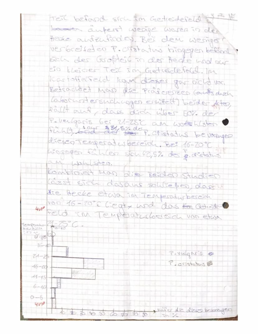 Kepler-Gymnasium Freudenstadt
Biologie Kl.11b Klassenarbeit Nr.1
Aufgabe: Umweltfaktoren spielen für Ökosysteme eine wichtige Rolle...
a) Er