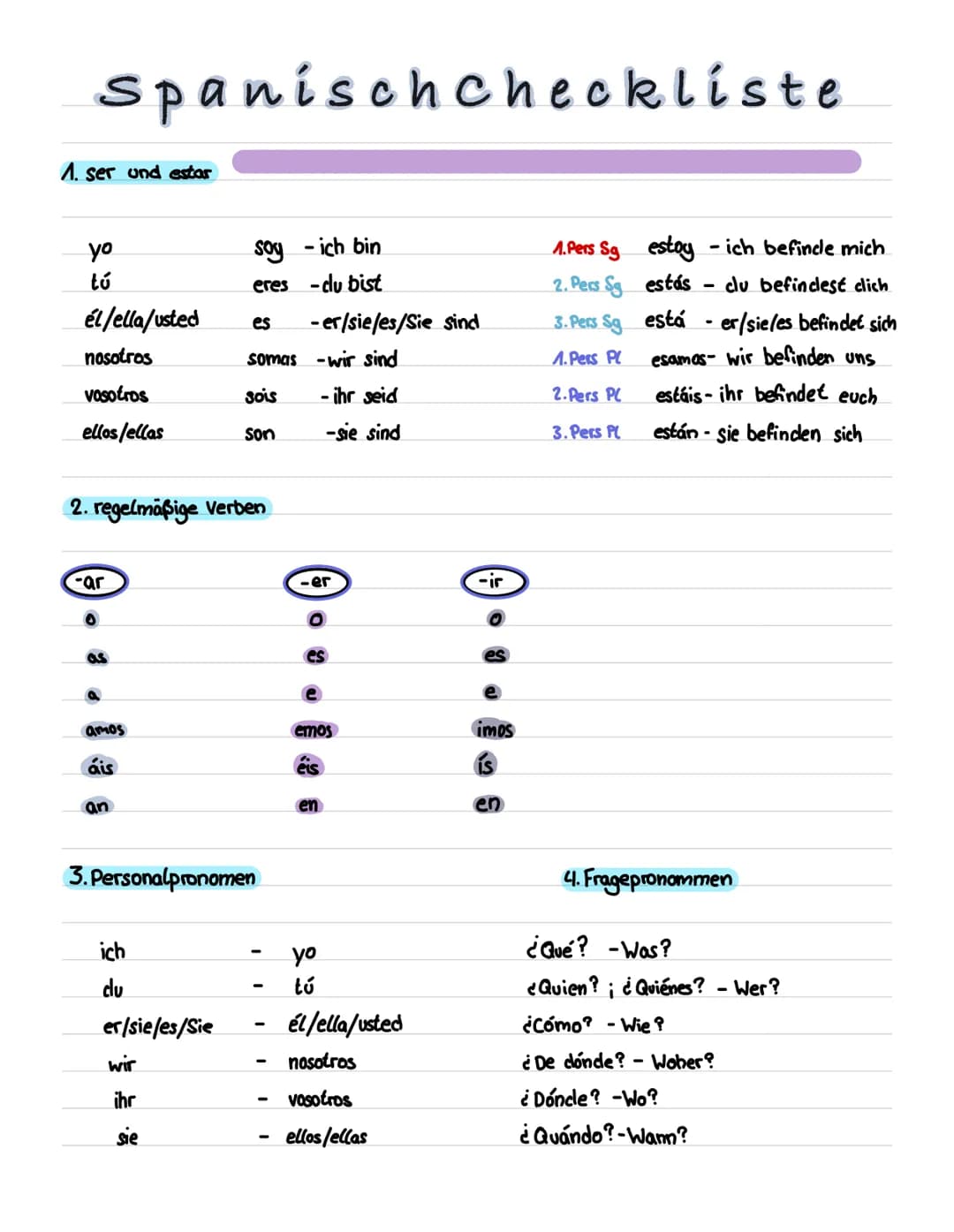 spanischcheckliste
1. ser und estar
yo
tú
él/ella/usted es
nosotros
vosotros
ellos/ellas
-ar
2. regelmäßige Verben
as
amos
áis
an
ich
du
Soy