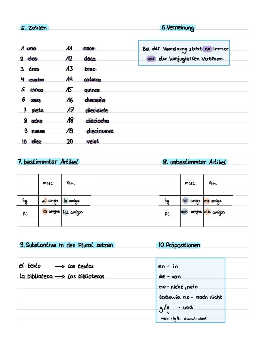 spanischcheckliste
1. ser und estar
yo
tú
él/ella/usted es
nosotros
vosotros
ellos/ellas
-ar
2. regelmäßige Verben
as
amos
áis
an
ich
du
Soy