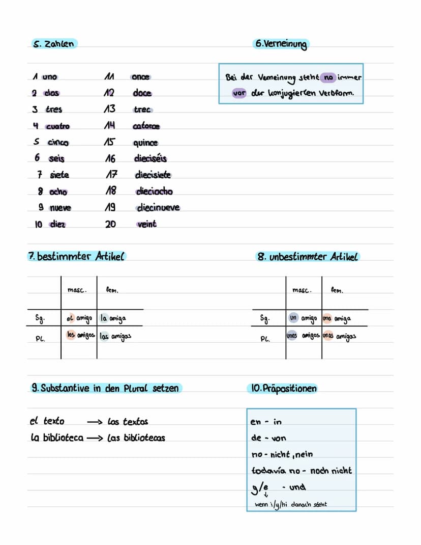 spanischcheckliste
1. ser und estar
yo
tú
él/ella/usted es
nosotros
vosotros
ellos/ellas
-ar
2. regelmäßige Verben
as
amos
áis
an
ich
du
Soy