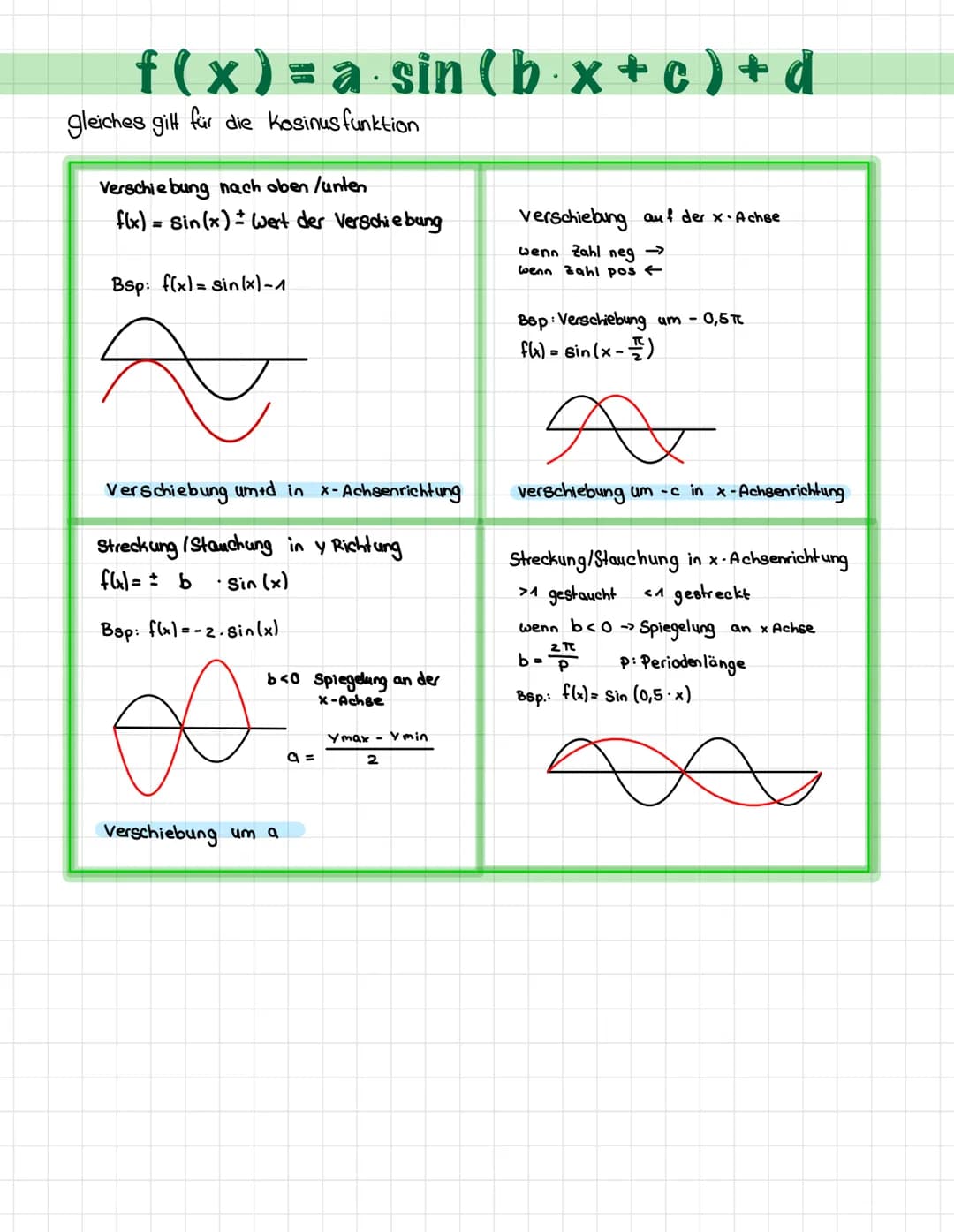 SEITENVERHÄLTNISSE ZU SINUS, KOSINUS UND TANGENS
Sinus :
Kosinus:
tangens:
Beispiel:
5,8m
Trigonometrie
X
Sin (a) = Gegenkathete
Hypotenuse
