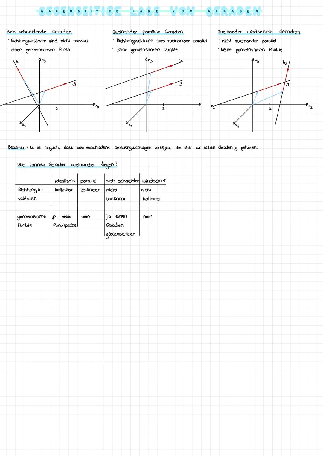 Gegenvektor:
Ortsvektor:
P₂
P3
x₁
3
Abstände von Punkten im Raum
4x3
A la, la, las)
b₂-a2
E
Gegenvektor
к
a+b=
То
zu α =
0₁-0₁
ra ra₂
a3/
(3