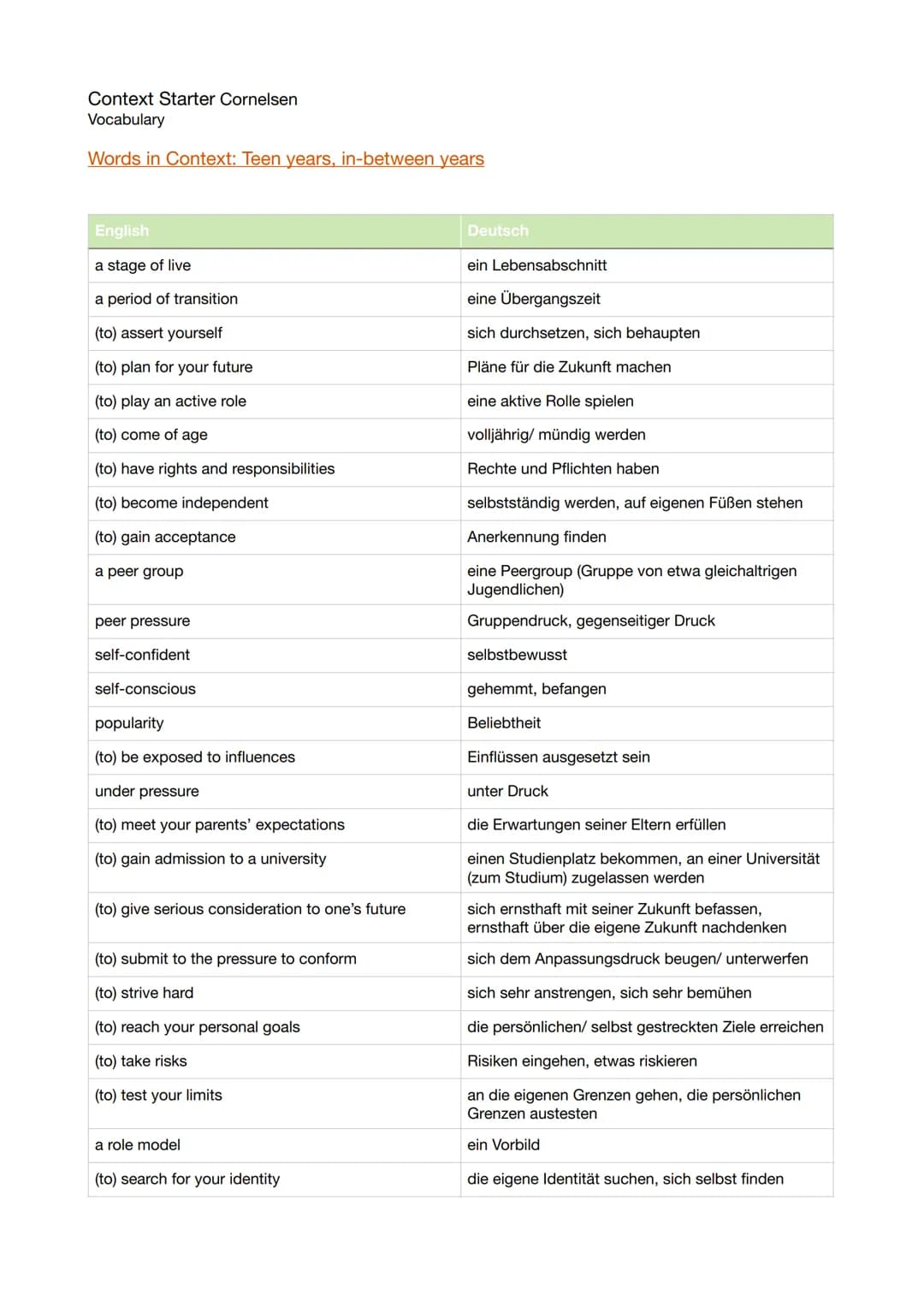 Context Starter Cornelsen
Vocabulary
Words in Context: Teen years, in-between years
English
a stage of live
a period of transition
(to) asse