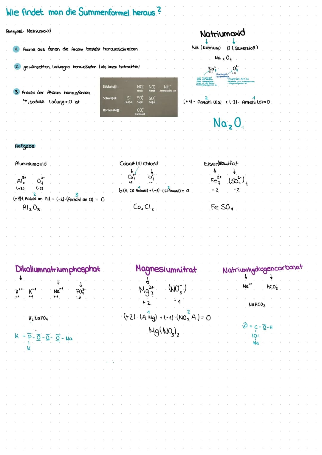 Wie benennt man die Alkane?
Nomenklatur (Bennenung) der Alkane:
Smp.
in °C
Alkylname
und Formel
Name des Summen-
Alkans
formel
EH 3
4 Methan