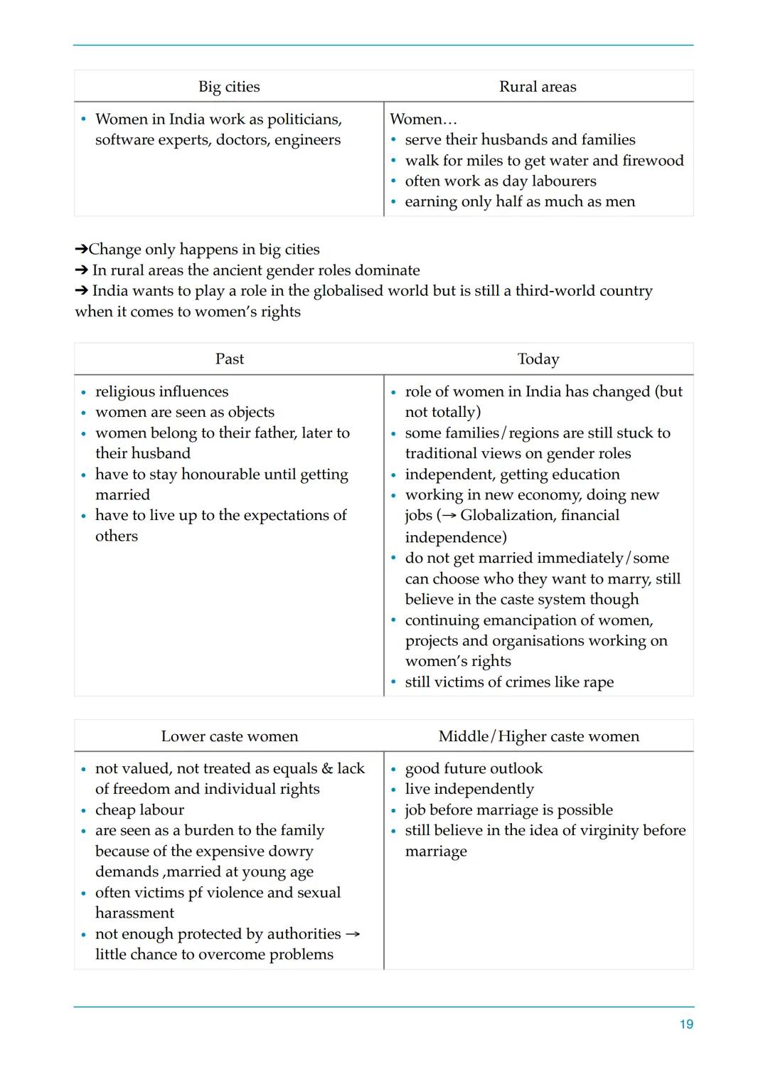 ENGLISCH LK
Abitur 2020
Lernzettel
99 punctuation
adjective
ENGLISH
(a)
noun) subject & Table of contents
1. American Dream: Amerikanischer 