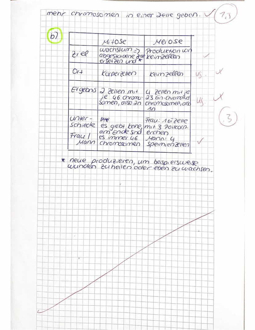 Name.
VP:
10
30 134
NP:
Biologiearbeit Nr. 1
Abb. 1: Schematische Darstellung
einer Zelle.
MX4-2
Aktuell mdl.:
a) Benenne die markierten Zel
