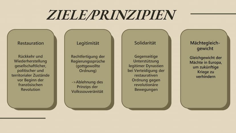GESCHICHTE
WIENER KONGRESS
D
27.02.23 WIENER KONGRESS
INHALTSANGABE INHALTSANGABE
Vorgeschichte
Allgemein
Organisation des Kongresses
,,Der 