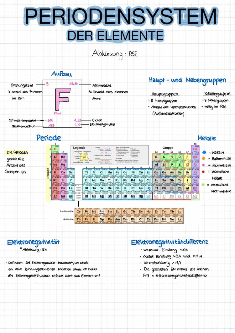 Know Periodensystem Erklärung thumbnail