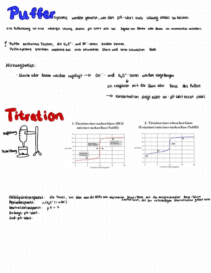 Säure-Base-Theorie
Säuren
Base =
Beispiel:
Essigsäure
CH₂COOH
Säure 1
Protonen-Donator
Protonen
Donator
Protonen - Akzeptor
korrespondierend