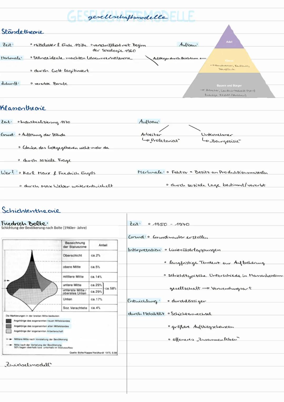 Gesellschaftsmodelle und soziale Schichtung einfach erklärt: Modelle, Auflösungsthese und mehr