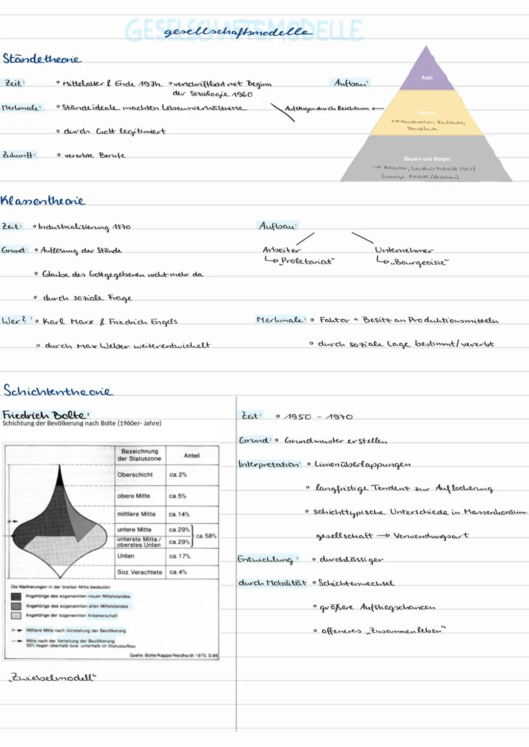Stande theorie
Zeit:
Merlimale:
Zukunft:
• Mittelalter & Ende 19th. overschriftlicht mit Beginn.
der Soziologie 1960
• Stände ideale machten