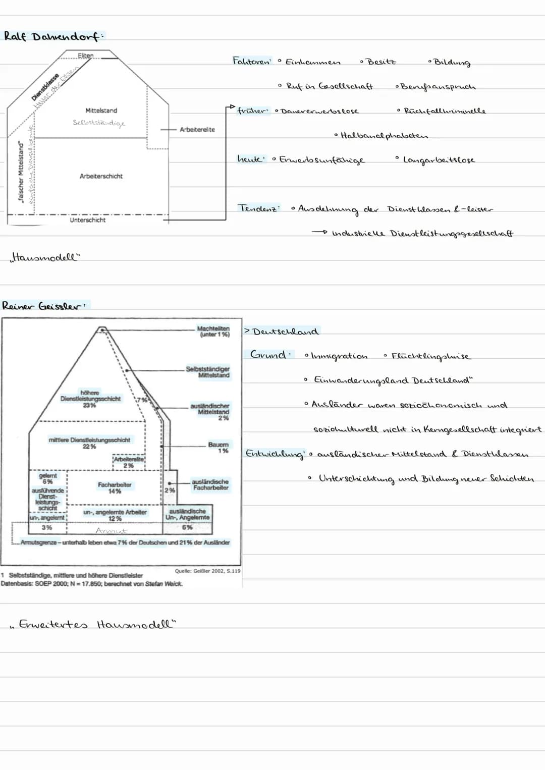 Stande theorie
Zeit:
Merlimale:
Zukunft:
• Mittelalter & Ende 19th. overschriftlicht mit Beginn.
der Soziologie 1960
• Stände ideale machten