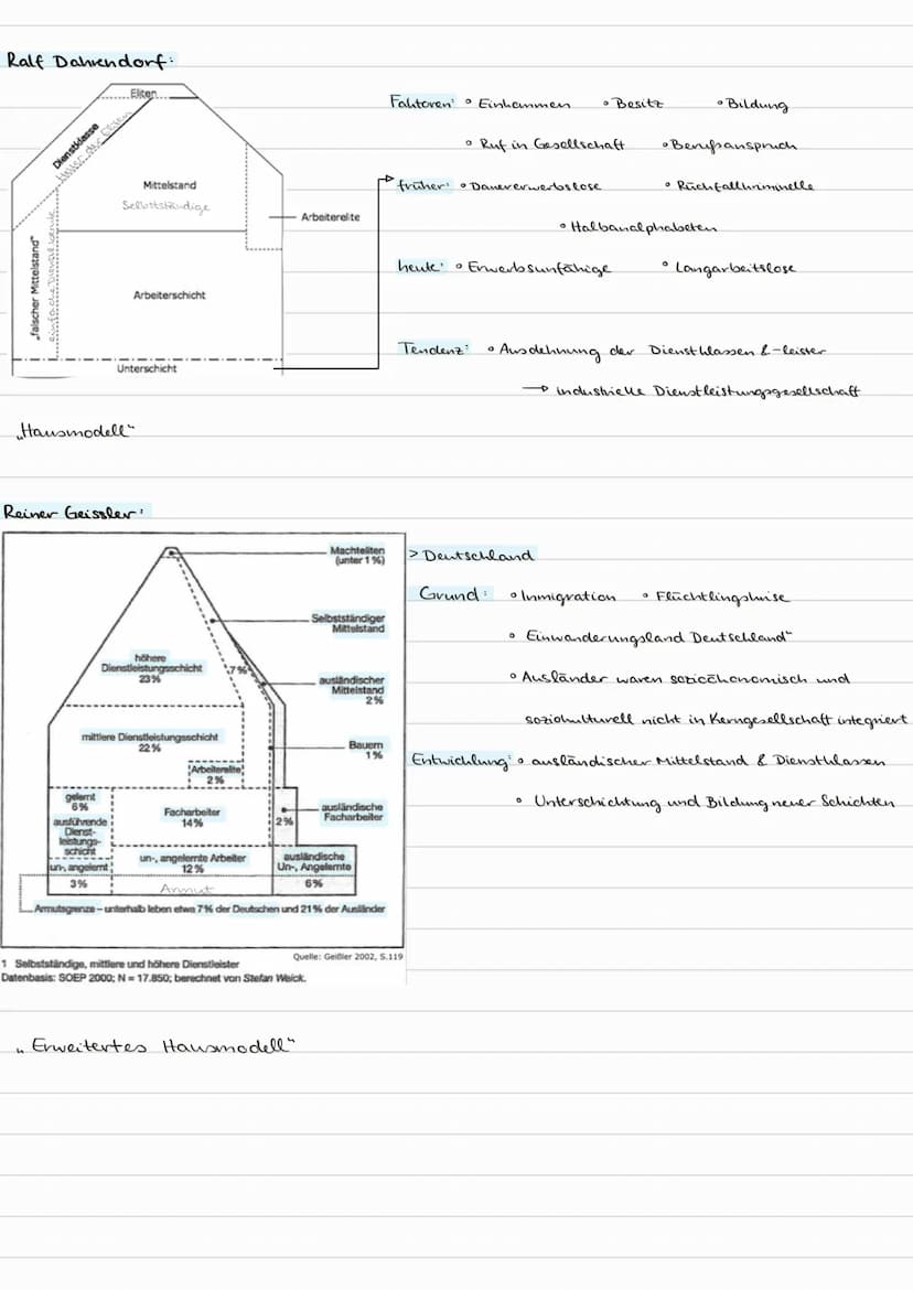 Stande theorie
Zeit:
Merlimale:
Zukunft:
• Mittelalter & Ende 19th. overschriftlicht mit Beginn.
der Soziologie 1960
• Stände ideale machten