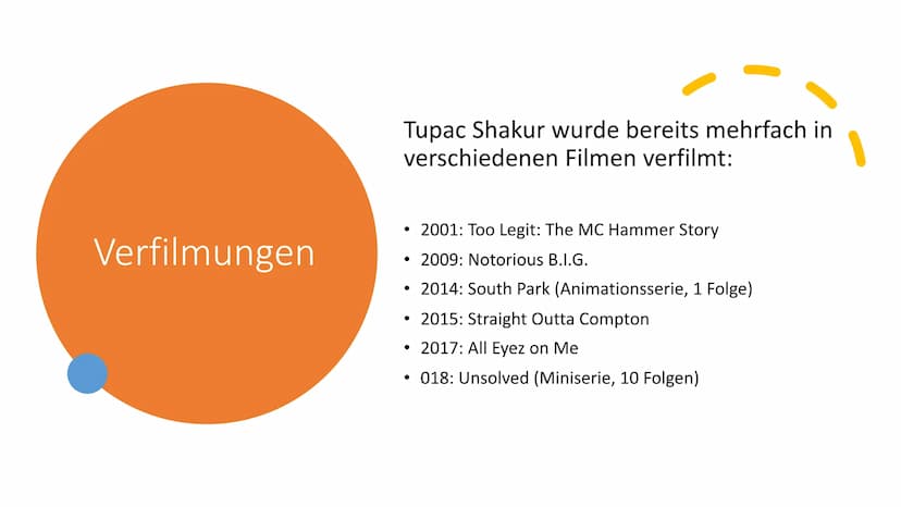 HOS-HAUN DOS 3141
Tupac Amaru Shakur
2Pac Shakur 1 Allgemeines
●
●
●
●
2 Leben
.
●
●
●
●
Tupac Amaru Shakur
Geburtsdatum: 16. Juni 1971 als 