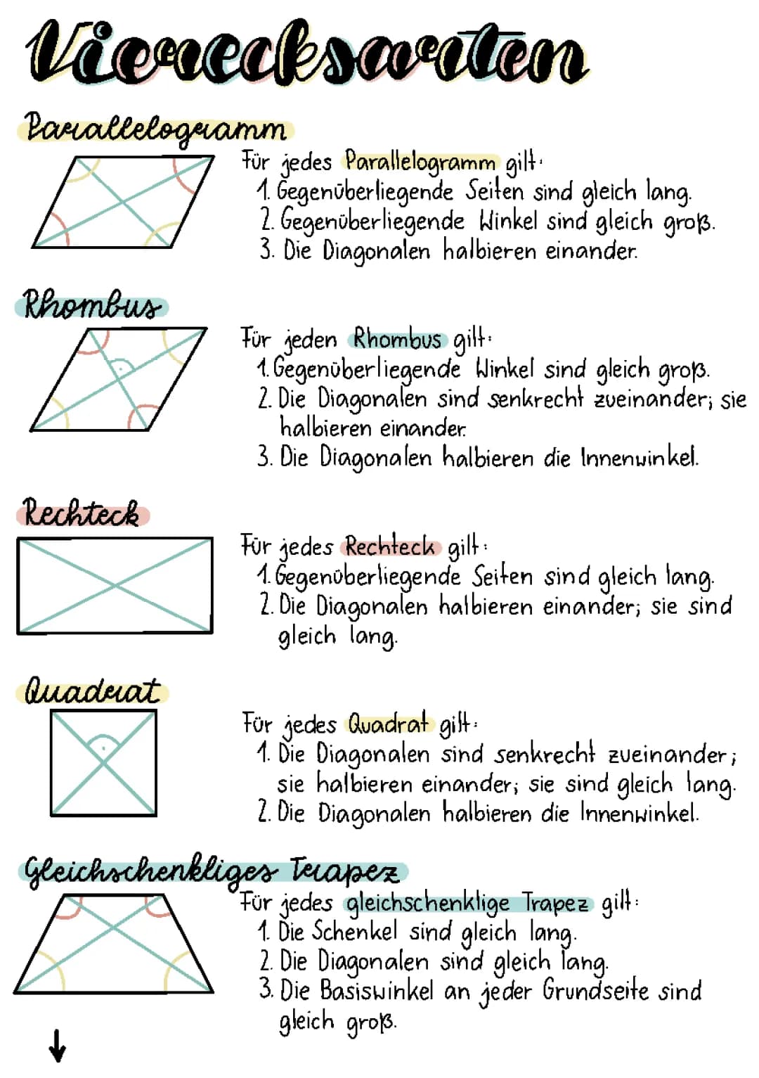 Vierecksarten