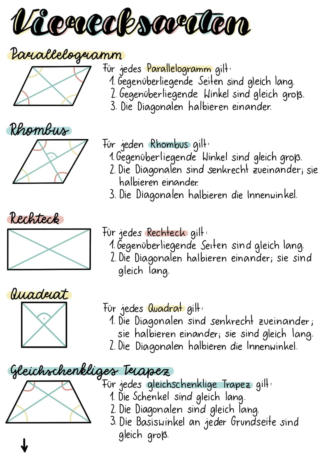 Vierecksarten
Parallelogramm
Rhombus
J
Rechteck
Quadrat
Für jedes Parallelogramm gilt.
1. Gegenüberliegende Seiten sind gleich lang.
2. Gege