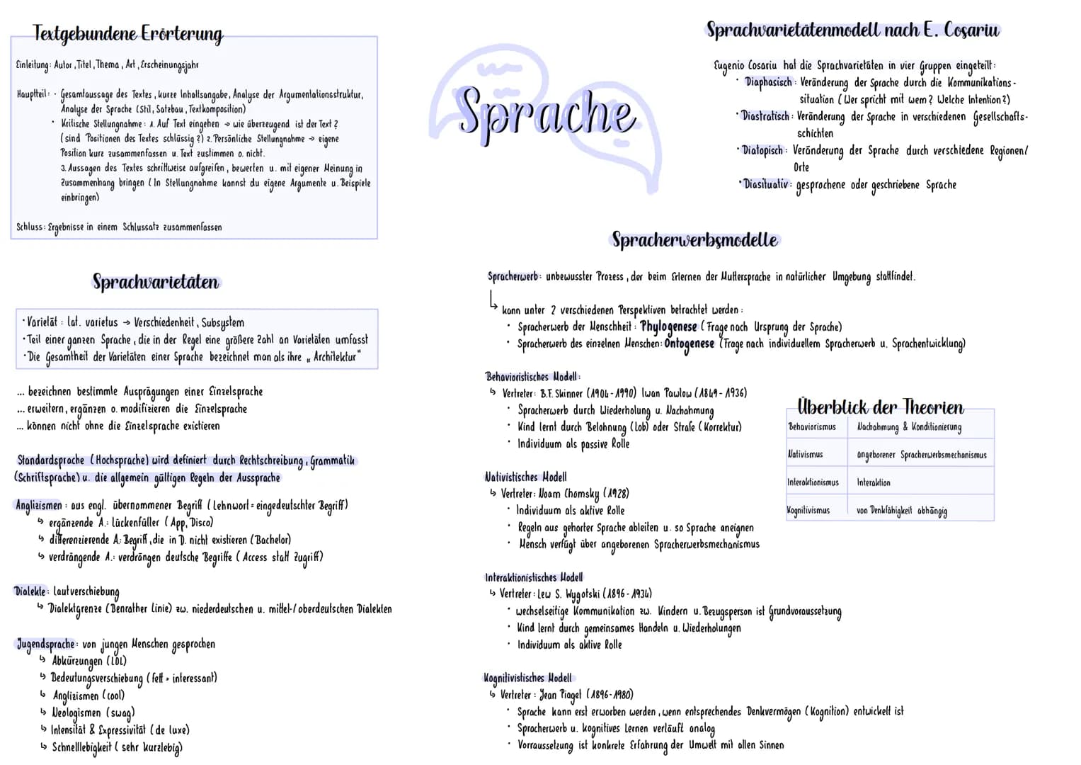 Textgebundene Erörterung
Einleitung: Autor, Titel, Thema, Art, Erscheinungsjahr
Hauptteil Gesamtaussage des Textes, kurze Inhaltsangabe, Ana