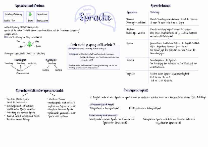 Textgebundene Erörterung
Einleitung: Autor, Titel, Thema, Art, Erscheinungsjahr
Hauptteil Gesamtaussage des Textes, kurze Inhaltsangabe, Ana
