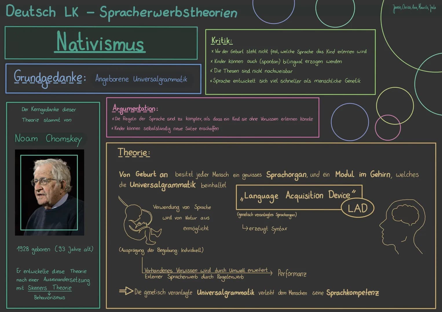 Deutsch LK
Nativismus
Grundgedanke: Angeborene Universal grammatik
Der Kerngedanke dieser
Theorie stammt von
Noam Chomskey
1928 geboren (93 