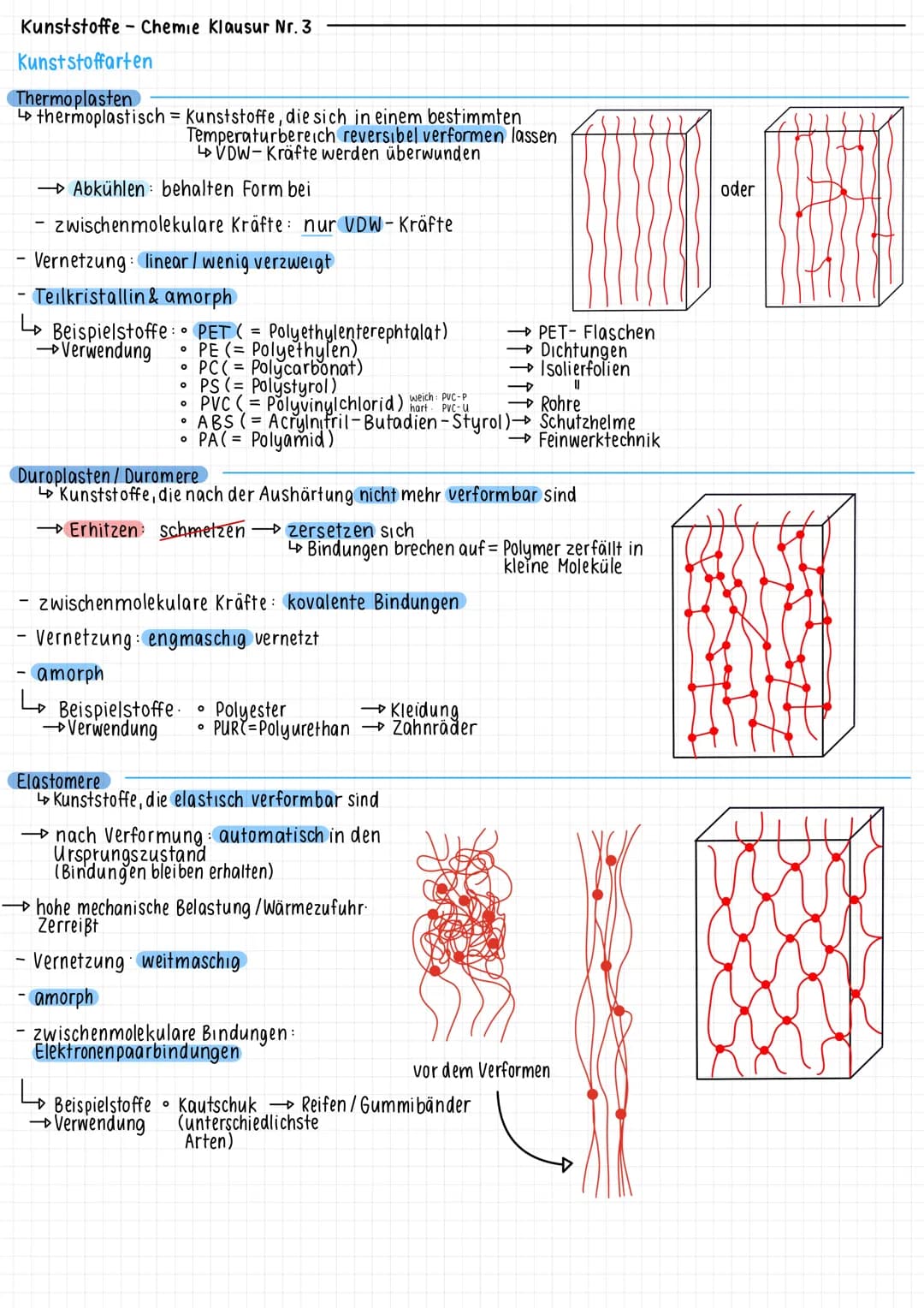 Kunststoffe Chemie Klausur Nr. 3
Kunststoffarten
Thermoplasten
↳ thermoplastisch = Kunststoffe, die sich in einem bestimmten
Temperaturberei