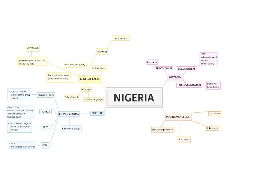 Discover Nigeria: From Kings and Cultures to Independent Adventures!