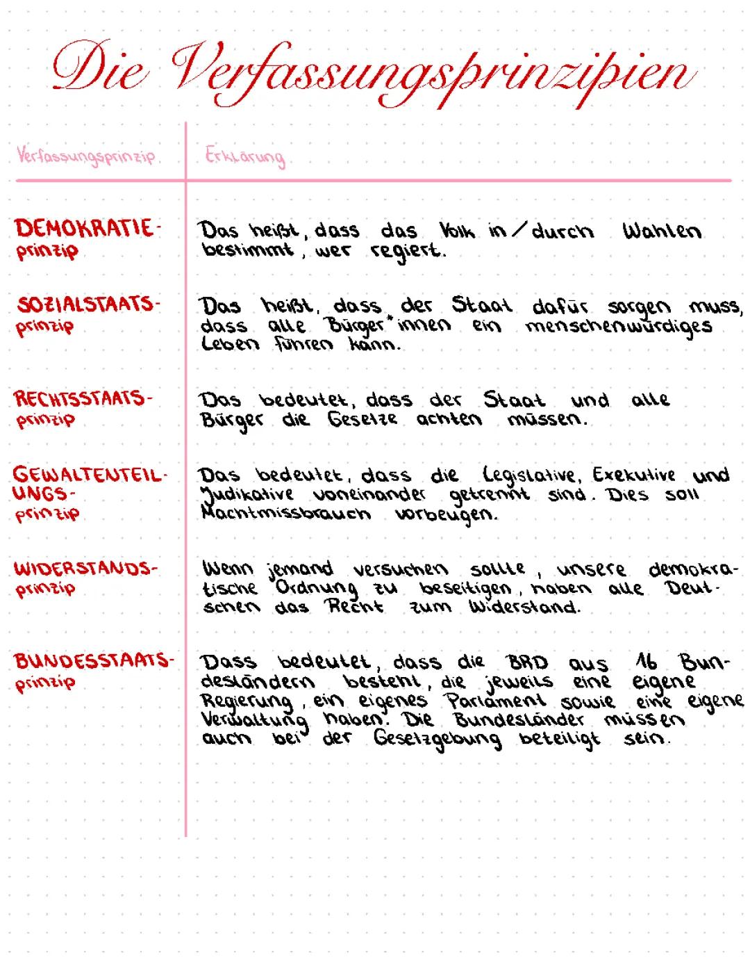 Die Verfassungsprinzipien 