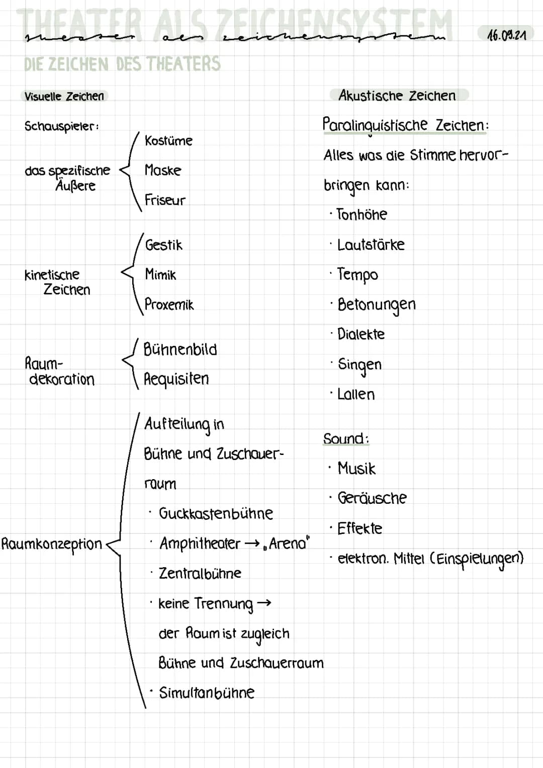 Theater als Zeichen- und Ausdrucksform
