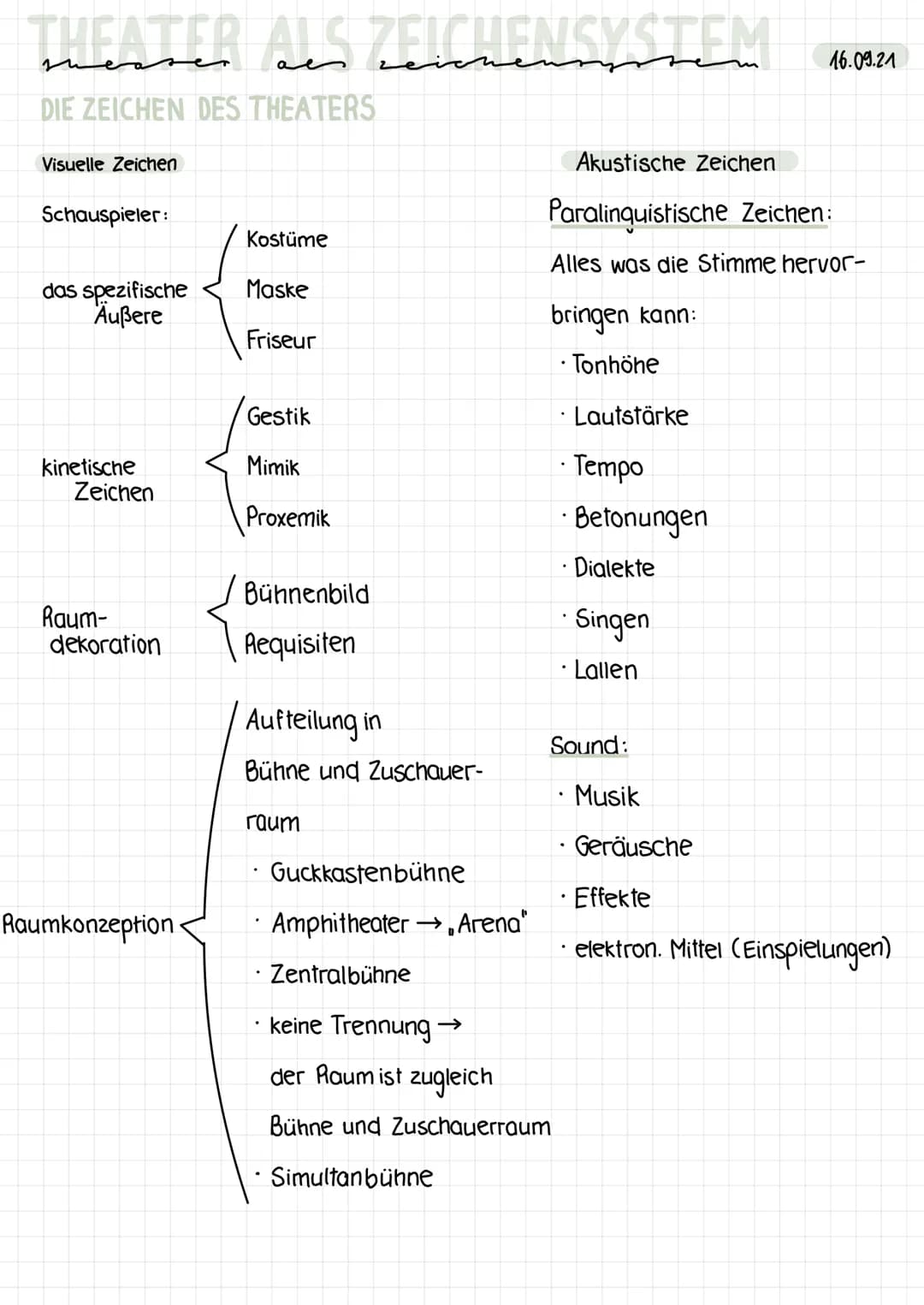 THEATER ALS ZEICHENSYSTEM
DIE ZEICHEN DES THEATERS
Visuelle Zeichen
Schauspieler:
das spezifische
Außere
kinetische
Zeichen
Raum-
dekoration